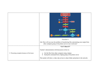 Flowchart A
Ask: How will you ease the problem of transferring files and printing your output from
other computer going to the printer server in our work area?
C. Presenting examples/instances of the lesson
“Let’s Share It”
Teacher’s demonstration with discussion on how to:
a. Get the files from other computer using a laptop
b. Send print command from a laptop going to the printer server
The teacher will show a video clip on how to share folder and printer in the network.
 