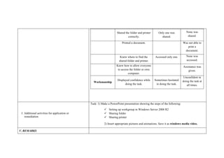 Shared the folder and printer
correctly.
Only one was
shared.
None was
shared.
Printed a document. Was not able to
print a
document.
Knew where to find the
shared folder and printer.
Accessed only one. None was
accessed.
Knew how to allow everyone
to access the folder or own
computer.
Assistance was
given.
Workmanship
Displayed confidence while
doing the task.
Sometimes hesitated
in doing the task.
Unconfident in
doing the task at
all times.
J. Additional activities for application or
remediation
Task: 1) Make a PowerPoint presentation showing the steps of the following:
 Setting up workgroup in Windows Server 2008 R2
 Sharing folder
 Sharing printer
2) Insert appropriate pictures and animations. Save it as windows media video.
V. REMARKS
 