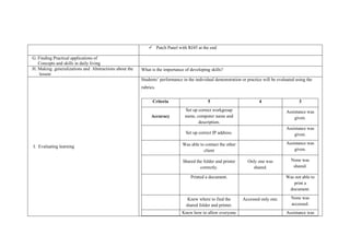  Patch Panel with RJ45 at the end
G. Finding Practical applications of
Concepts and skills in daily living
H. Making generalizations and Abstractions about the
lesson
What is the importance of developing skills?
I. Evaluating learning
Students’ performance in the individual demonstration or practice will be evaluated using the
rubrics.
Criteria 5 4 3
Accuracy
Set up correct workgroup
name, computer name and
description.
Assistance was
given.
Set up correct IP address.
Assistance was
given.
Was able to contact the other
client
Assistance was
given.
Shared the folder and printer
correctly.
Only one was
shared.
None was
shared.
Printed a document. Was not able to
print a
document.
Knew where to find the
shared folder and printer.
Accessed only one. None was
accessed.
Knew how to allow everyone Assistance was
 