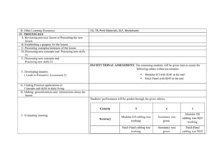 B. Other Learning Resources CG, TR, Print Materials, DLP, Worksheets
IV. PROCEDURES
A. Reviewing previous lesson or Presenting the new
lesson
B. Establishing a purpose for the lesson
C. Presenting examples/instances of the lesson
D. Discussing new concepts and Practicing new skills
#1
E. Discussing new concepts and
Practicing new skills #2
F. Developing mastery
( Leads to Formative Assessment 3)
INSTITUTIONAL ASSESSMENT. The remaining students will be given time to create the
following cables within ten minutes:
 Modular I/O with RJ45 at the end
 Patch Panel with RJ45 at the end
G. Finding Practical applications of
Concepts and skills in daily living
H. Making generalizations and Abstractions about the
lesson
I. Evaluating learning
Students’ performance will be graded through the given rubrics.
Criteria 5 4 3
Accuracy
Modular I/O cabling was
working.
Assistance was
given.
Modular I/O
cabling was NOT
working.
Patch Panel cabling was
working.
Assistance was
given.
Patch Panel
cabling was NOT
 