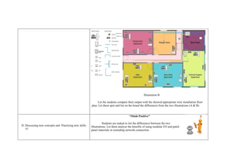Illustration B
Let the students compare their output with the showed appropriate wire installation floor
plan. Let them spot and list on the board the differences from the two illustrations (A & B).
D. Discussing new concepts and Practicing new skills
#1
“Think Positive”
Students are tasked to list the differences between the two
illustrations. Let them analyze the benefits of using modular I/O and patch
panel materials in extending network connection.
Patch Panel
-Modular I/O
-Modular I/O
 