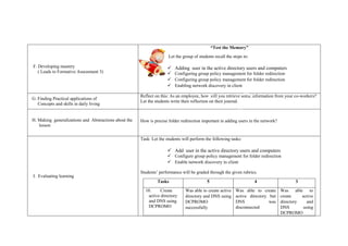F. Developing mastery
( Leads to Formative Assessment 3)
“Test the Memory”
Let the group of students recall the steps in:
 Adding user in the active directory users and computers
 Configuring group policy management for folder redirection
 Configuring group policy management for folder redirection
 Enabling network discovery in client
G. Finding Practical applications of
Concepts and skills in daily living
Reflect on this: As an employee, how will you retrieve some information from your co-workers?
Let the students write their reflection on their journal.
H. Making generalizations and Abstractions about the
lesson
How is precise folder redirection important in adding users in the network?
I. Evaluating learning
Task: Let the students will perform the following tasks:
 Add user in the active directory users and computers
 Configure group policy management for folder redirection
 Enable network discovery in client
Students’ performance will be graded through the given rubrics.
Tasks 5 4 3
10. Create
active directory
and DNS using
DCPROMO
Was able to create active
directory and DNS using
DCPROMO
successfully
Was able to create
active directory but
DNS was
disconnected
Was able to
create active
directory and
DNS using
DCPROMO
Step
2
Step
5
 
