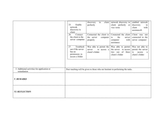 25. Enable
network
discovery in
client
discovery in client
perfectly
network discovery in
client perfectly or
vice versa
enabled network
discovery in
client with
assistance8.
26. Connect
the client to the
server computer
Connected the client to
the server computer
properly
Connected the client
to the server
computer with
assistance
Client was not
connected to the
server computer
27. Troublesh
oot if the server
has no
permission to
access a folder
Was able to permit the
server to access a
client’s folder
Was able to permit
the server to access
two out of three
client’s folder
Was not able to
permit the server
to access a
client’s folder
J. Additional activities for application or
remediation
Peer teaching will be given to those who are hesitant in performing the tasks.
V. REMARKS
VI. REFLECTION
 