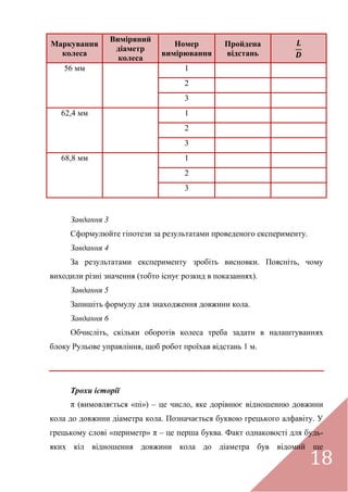 18
Маркування
колеса
Виміряний
діаметр
колеса
Номер
вимірювання
Пройдена
відстань
56 мм 1
2
3
62,4 мм 1
2
3
68,8 мм 1
2
3
Завдання 3
Сформулюйте гіпотези за результатами проведеного експерименту.
Завдання 4
За результатами експерименту зробіть висновки. Поясніть, чому
виходили різні значення (тобто існує розкид в показаннях).
Завдання 5
Запишіть формулу для знаходження довжини кола.
Завдання 6
Обчисліть, скільки оборотів колеса треба задати в налаштуваннях
блоку Рульове управління, щоб робот проїхав відстань 1 м.
Трохи історії
π (вимовляється «пі») – це число, яке дорівнює відношенню довжини
кола до довжини діаметра кола. Позначається буквою грецького алфавіту. У
грецькому слові «периметр» π – це перша буква. Факт однаковості для будь-
яких кіл відношення довжини кола до діаметра був відомий ще
 