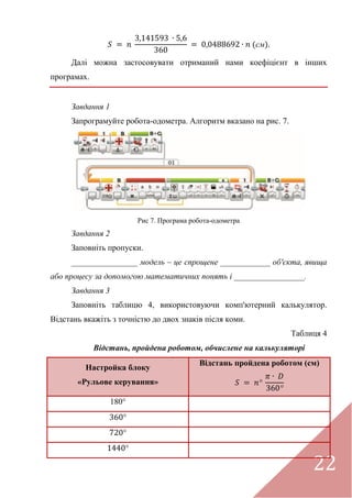 22
см
Далі можна застосовувати отриманий нами коефіцієнт в інших
програмах.
Завдання 1
Запрограмуйте робота-одометра. Алгоритм вказано на рис. 7.
Рис 7. Програма робота-одометра
Завдання 2
Заповніть пропуски.
________________ модель – це спрощене ____________ об'єкта, явища
або процесу за допомогою математичних понять і _________________.
Завдання 3
Заповніть таблицю 4, використовуючи комп'ютерний калькулятор.
Відстань вкажіть з точністю до двох знаків після коми.
Таблиця 4
Відстань, пройдена роботом, обчислене на калькуляторі
Настройка блоку
«Рульове керування»
Відстань пройдена роботом (см)
180
 