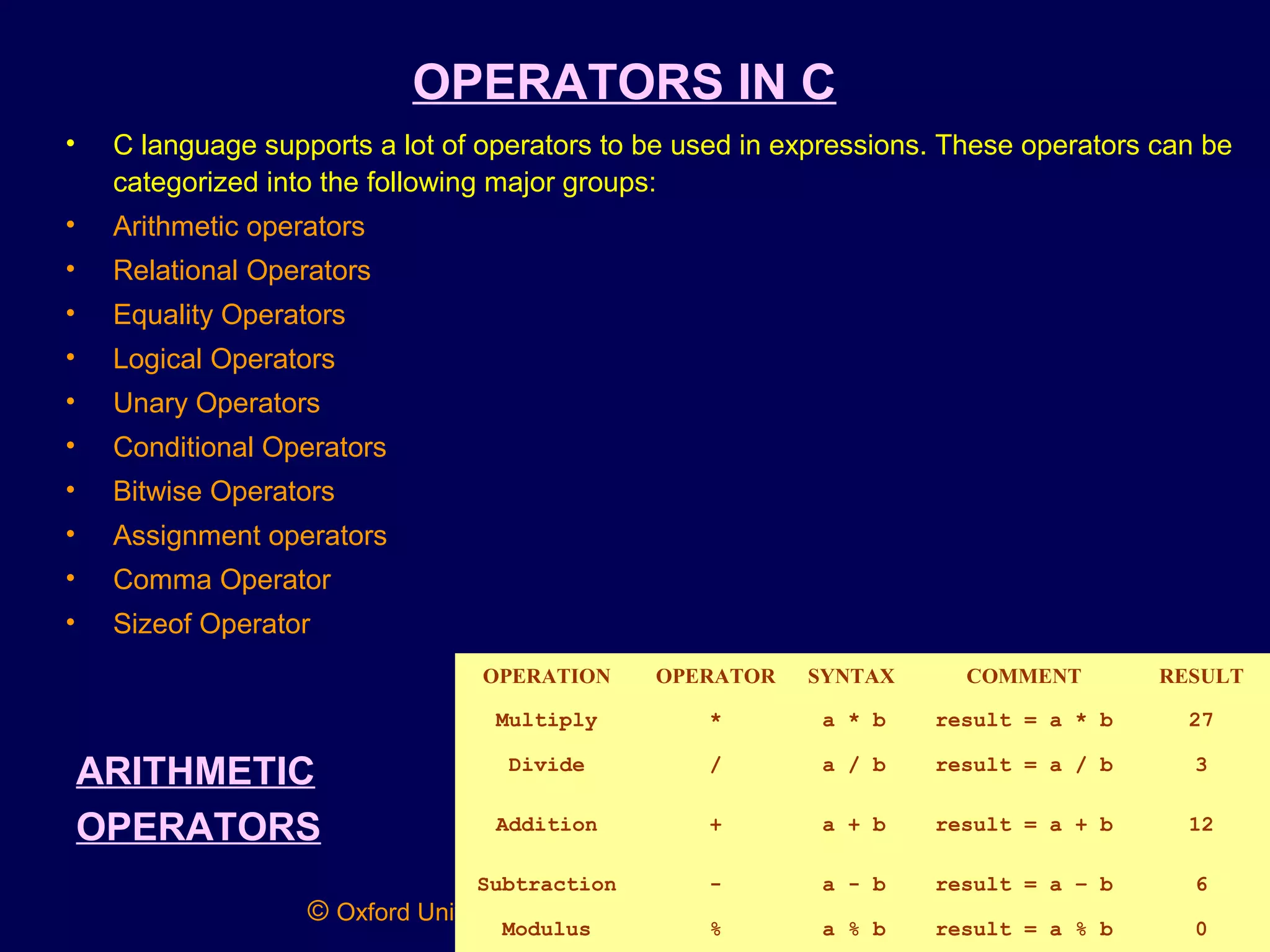 358 33 powerpoint-slides_1-introduction-c_chapter-1 | PPT | Programming ...