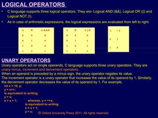 358 33 powerpoint-slides_1-introduction-c_chapter-1 | PPT | Programming ...