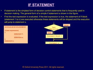 © Oxford University Press 2011. All rights reserved.
IF STATEMENT
• If statement is the simplest form of decision control statements that is frequently used in
decision making. The general form of a simple if statement is shown in the figure.
• First the test expression is evaluated. If the test expression is true, the statement of if block
(statement 1 to n) are executed otherwise these statements will be skipped and the execution
will jump to statement x.
SYNTAX OF IF STATEMENT
if (test expression)
{
statement 1;
..............
statement n;
}
statement x;
Test
Expression
Statement Block 1
TRUE
Statement x
FALSE
 