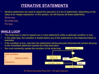 358 33 powerpoint-slides_1-introduction-c_chapter-1 | PPT