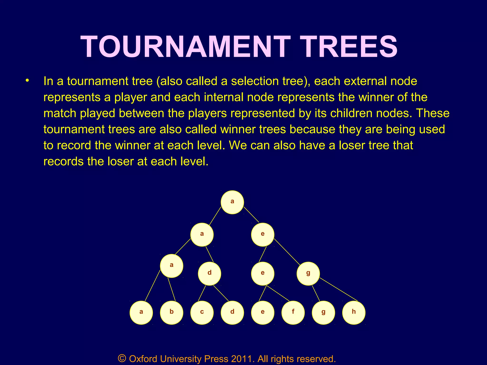 © Oxford University Press 2011. All rights reserved.
TOURNAMENT TREES
• In a tournament tree (also called a selection tree), each external node
represents a player and each internal node represents the winner of the
match played between the players represented by its children nodes. These
tournament trees are also called winner trees because they are being used
to record the winner at each level. We can also have a loser tree that
records the loser at each level.
a
ea
a
a
d e g
fc db e hg
 