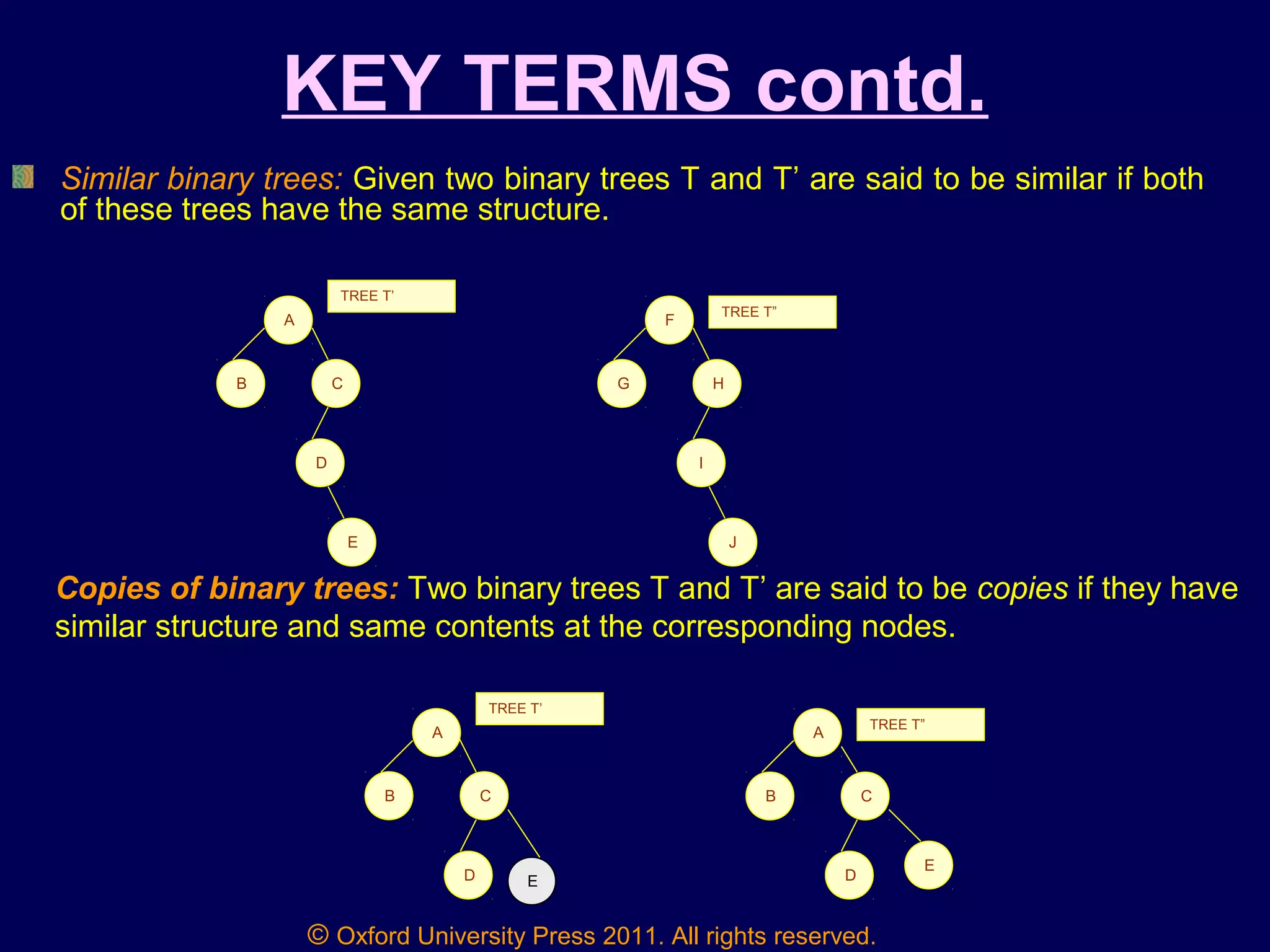 © Oxford University Press 2011. All rights reserved.
KEY TERMS contd.
Similar binary trees: Given two binary trees T and T’ are said to be similar if both
of these trees have the same structure.
A
CB
D
E
F
HG
I
J
TREE T’
TREE T”
Copies of binary trees: Two binary trees T and T’ are said to be copies if they have
similar structure and same contents at the corresponding nodes.
A
CB
D E
A
CB
D
E
TREE T’
TREE T”
 