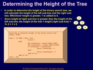 © Oxford University Press 2011. All rights reserved.
Determining the Height of the Tree
• In order to determine the height of the binary search tree, we
will calculate the height of the left sub-tree and the right sub-
tree. Whichever height is greater, 1 is added to it.
• Since height of right sub-tree is greater than the height of the
left sub-tree, the height of the tree = height (right sub-tree) +
1= 2 + 1 = 3
45
39 78
54 80
Algorithm to determine height of the binary search tree-
Height (TREE)
Step 1: IF TREE = NULL, then
Return 0
ELSE
SET LeftHeight = Height(TREE->LEFT)
SET RightHeight = Height(TREE->RIGHT)
IF LeftHeight > RightHeight
Return LeftHeight + 1
ELSE
Return RightHeight + 1
[END OF IF]
[END OF IF]
Step 2: End
 