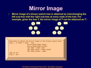 © Oxford University Press 2011. All rights reserved.
Mirror Image
• Mirror image of a binary search tree is obtained by interchanging the
left sub-tree with the right sub-tree at every node of the tree. For
example, given the tree T, the mirror image of T can be obtained as T’.
4
5
3
9
7
8
7
9
5
4
4
5
7
8
3
9
T T’
5
4
7
9
Algorithm to obtain the mirror image of the binary search tree-
Step 1: IF TREE != NULL , then
MirrorImage(TREE->LEFT)
MirrorImage(TREE->RIGHT)
SET TEMP = TREE->LEFT
SET TREE->LEFT = TREE->RIGHT
SET TREE_>RIGHT = TEMP
[END OF IF]
Step 2: End
 