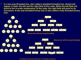 © Oxford University Press 2011. All rights reserved.
• In a two way threaded tree, also called a doubled threaded tree, thread will
appear in both- the left and the right field of the node. While the left field will
point to the in-order predecessor of the node, the right field will point to its
successor. A two way threaded binary tree is also called a fully threaded binary
tree.
1
32
4
8
5 6 7
1
2
1
0
1
1
9
1
2 3
4 X 5 6 X 7
X 8 X 9 X 10 X 11 X 12 X
Binary tree with one way threading
1
32
4
8
5 6 7
1
2
1
0
1
1
9
1
2 3
4 5 6 7
X 8 9 10 11 12 X
Binary tree with two way threading
 