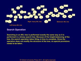 © Oxford University Press 2011. All rights reserved.
4
5
6
3
3
6
2
7
1
8
3
9
5
4
7
2
0
0
0
1
0
1
0
1
Left heavy AVL tree
4
5
6
3
3
6
2
7
7
0
3
9
5
4
7
2
1
0
-1
-1
0
0
0
0
Right heavy AVL tree
45
63
27 39
54 72
0
0
0
0
0 0
0
36
Balanced AVL tree
Search Operation
Searching in an AVL tree is performed exactly the same way as it is
performed in a binary search tree. Because of the height-balancing of the
tree, the search operation takes O(log n) time to complete. Since the
operation does not modify the structure of the tree, no special provisions
needs to be taken.
 