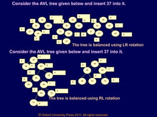 © Oxford University Press 2011. All rights reserved.
Consider the AVL tree given below and insert 37 into it.
45
6336
27
39
0
1
0
0
0
45
6336
27
39
0
2
0
1
-1
370
39
4536
27
37 63
0
-1
0
0
0
0
The tree is balanced using LR rotation
Consider the AVL tree given below and insert 37 into it.
45
6336
72
0
0 0
-1
0
45
6336
54 72
0
1
1
-2
0
0
51
54
6345
72
-1
0
0
36 51 0
0
0
The tree is balanced using RL rotation
 