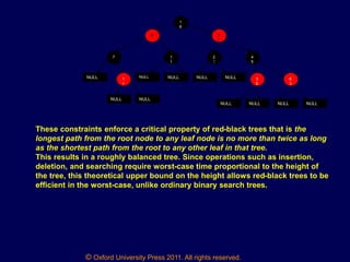 © Oxford University Press 2011. All rights reserved.
1
6
2
7
9
7 1
1
NULL NULL NULL1
1
NULL NULL
2
1
4
5
NULL NULL 3
6
6
3
NULL NULL NULL NULL
These constraints enforce a critical property of red-black trees that is the
longest path from the root node to any leaf node is no more than twice as long
as the shortest path from the root to any other leaf in that tree.
This results in a roughly balanced tree. Since operations such as insertion,
deletion, and searching require worst-case time proportional to the height of
the tree, this theoretical upper bound on the height allows red-black trees to be
efficient in the worst-case, unlike ordinary binary search trees.
 