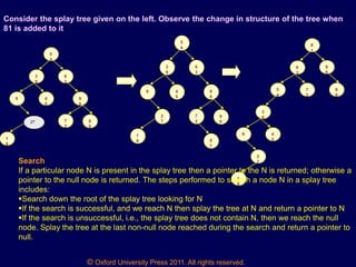 © Oxford University Press 2011. All rights reserved.
Consider the splay tree given on the left. Observe the change in structure of the tree when
81 is added to it
5
4
3
9
6
3
9 4
5
1
8
9
0
7
2
9
9
27
5
4
3
9
6
3
9 4
5
2
7
1
8
9
0
7
2
9
9
8
1
8
1
6
3
5
4
7
2
3
9
9 4
5
2
7
1
8
9
0
9
9
Search
If a particular node N is present in the splay tree then a pointer to the N is returned; otherwise a
pointer to the null node is returned. The steps performed to search a node N in a splay tree
includes:
Search down the root of the splay tree looking for N
If the search is successful, and we reach N then splay the tree at N and return a pointer to N
If the search is unsuccessful, i.e., the splay tree does not contain N, then we reach the null
node. Splay the tree at the last non-null node reached during the search and return a pointer to
null.
 