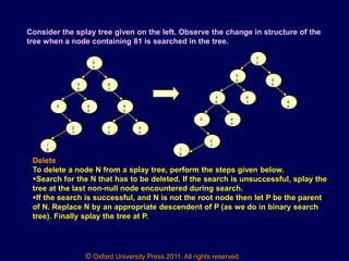 © Oxford University Press 2011. All rights reserved.
5
4
3
9
6
3
9 4
5
2
7
1
8
9
0
7
2
9
9
7
2
9
0
9
9
5
4
3
9
6
3
9
1
8
2
7
4
5
Consider the splay tree given on the left. Observe the change in structure of the
tree when a node containing 81 is searched in the tree.
Delete
To delete a node N from a splay tree, perform the steps given below.
Search for the N that has to be deleted. If the search is unsuccessful, splay the
tree at the last non-null node encountered during search.
If the search is successful, and N is not the root node then let P be the parent
of N. Replace N by an appropriate descendent of P (as we do in binary search
tree). Finally splay the tree at P.
 