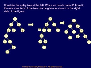 © Oxford University Press 2011. All rights reserved.
Consider the splay tree at the left. When we delete node 39 from it,
the new structure of the tree can be given as shown in the right
side of the figure.
8
1
6
3
9
0
5
4
7
2
9
9
3
9
9 4
5
2
7
1
8
8
1
6
3
9
0
5
4
7
2
9
9
2
7
9 4
5
1
8
P
5
4
2
7
6
3
8
1
7
2
9
0
9
9
9 4
5
1
8
 