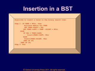 © Oxford University Press 2011. All rights reserved.
Insertion in a BST
Algorithm to insert a value in the binary search tree-
Step 1: IF TREE = NULL, then
Allocate memory for TREE
SET TREE->DATA = VAL
SET TREE->LEFT = TREE ->RIGHT = NULL
ELSE
IF VAL < TREE->DATA
Insert(TREE->LEFT, VAL)
ELSE
Insert(TREE->RIGHT, VAL)
[END OF IF]
[END OF IF]
Step 2: End
 