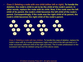 © Oxford University Press 2011. All rights reserved.
• Case 2: Deleting a node with one child (either left or right). To handle the
deletion, the node’s child is set to be the child of the node’s parent. In
other words, replace the node with its child. Now, if the node was the left
child of its parent, the node’s child becomes the left child of the node’s
parent. Correspondingly, if the node was the right child of its parent, the
node’s child becomes the right child of the node’s parent.
4
5
3
9
5
6
7
8
5
4
5
5
4
5
3
9
5
6
7
8
5
4
5
5
4
5
3
9
5
6
7
8
5
4
5
5
4
5
3
9
5
6
7
8
5
5
Case 3: Deleting a node with two children. To handle this case of deletion, replace the
node’s value with its in-order predecessor (right most child of the left sub-tree) or in-
order successor (leftmost child of the right sub-tree). The in-order predecessor or the
successor can then be deleted using any of the above cases.
 