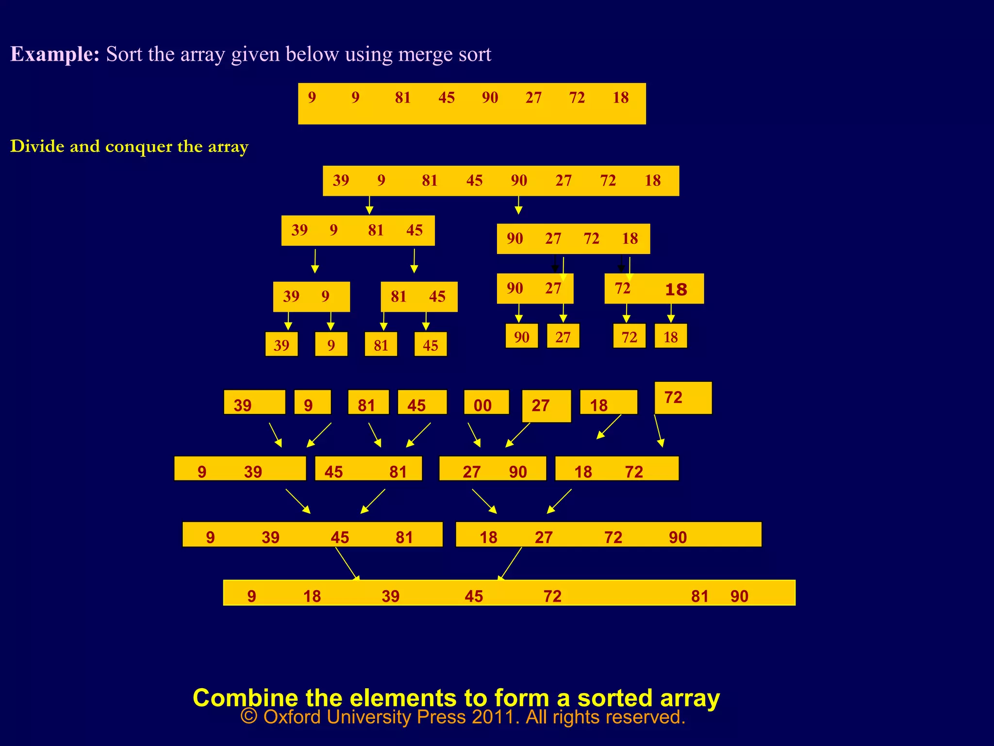 © Oxford University Press 2011. All rights reserved.
Example: Sort the array given below using merge sort
9 9 81 45 90 27 72 18
Divide and conquer the array
39 9 81 45 90 27 72 18
39 9 81 45
90 27 72 18
39 9 81 45
90 27 72 18
39 9 81 45
90 27 72 18
39 9 81 45 00 27 7218
9 39 45 81 27 90 18 72
9 39 45 81 18 27 72 90
9 18 39 45 72 81 90
Combine the elements to form a sorted array
 