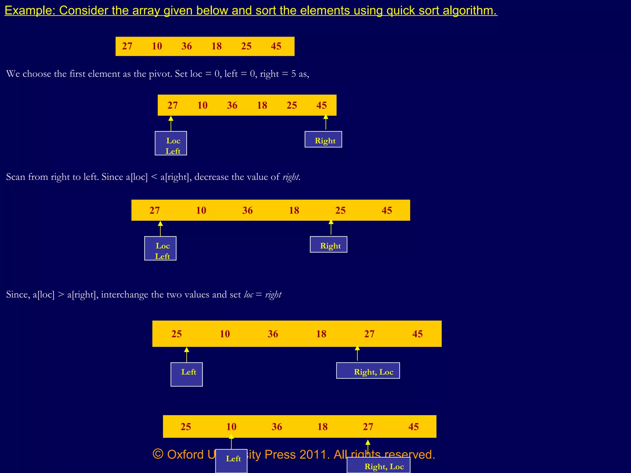 © Oxford University Press 2011. All rights reserved.
Example: Consider the array given below and sort the elements using quick sort algorithm.
27 10 36 18 25 45
We choose the first element as the pivot. Set loc = 0, left = 0, right = 5 as,
27 10 36 18 25 45
Loc
Left
Right
Scan from right to left. Since a[loc] < a[right], decrease the value of right.
27 10 36 18 25 45
25 10 36 18 27 45
Loc
Left
Right
Since, a[loc] > a[right], interchange the two values and set loc = right.
Left Right, Loc
25 10 36 18 27 45
Left
Right, Loc
 