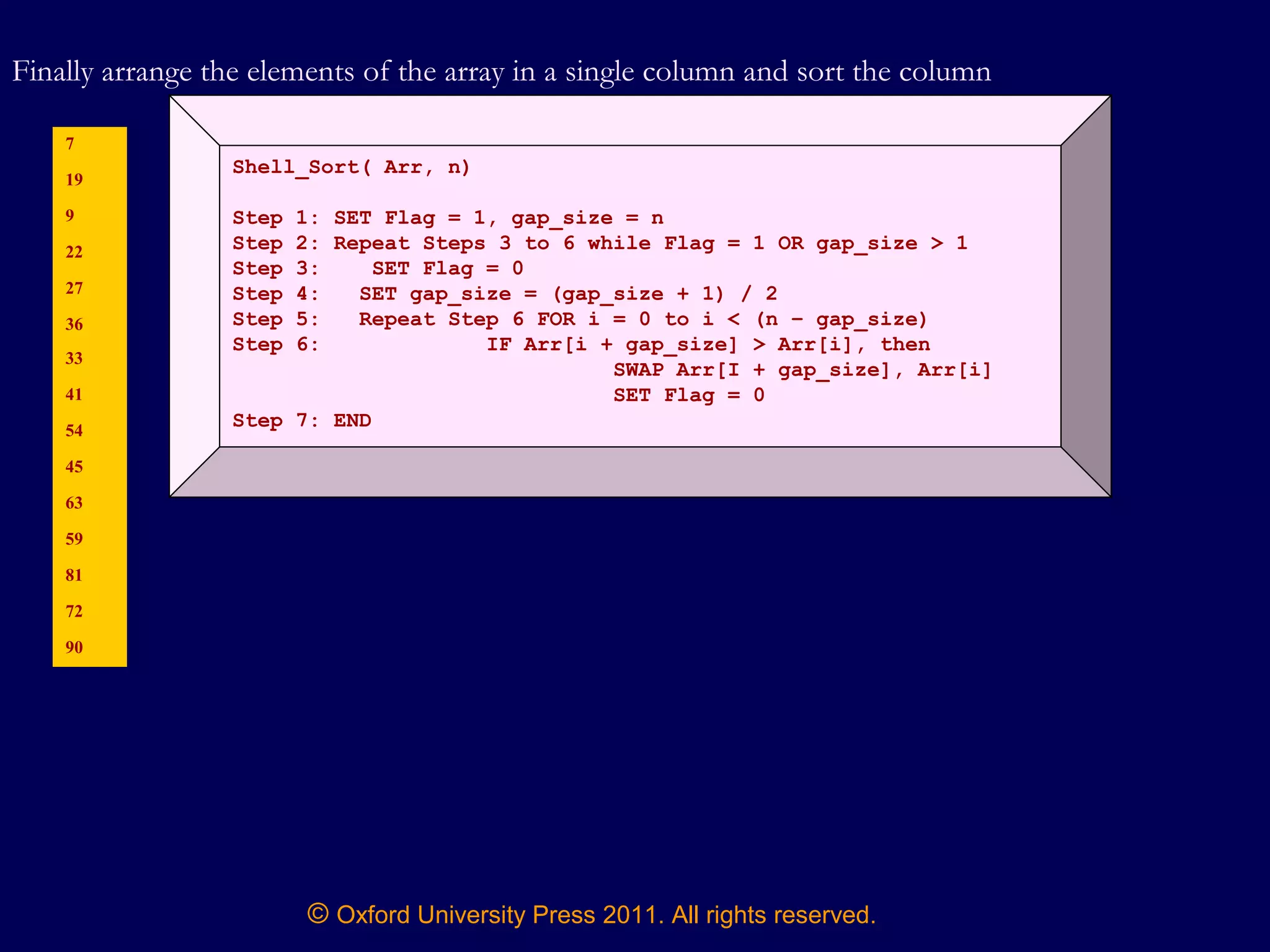 © Oxford University Press 2011. All rights reserved.
Finally arrange the elements of the array in a single column and sort the column
7
19
9
22
27
36
33
41
54
45
63
59
81
72
90
Shell_Sort( Arr, n)
Step 1: SET Flag = 1, gap_size = n
Step 2: Repeat Steps 3 to 6 while Flag = 1 OR gap_size > 1
Step 3: SET Flag = 0
Step 4: SET gap_size = (gap_size + 1) / 2
Step 5: Repeat Step 6 FOR i = 0 to i < (n – gap_size)
Step 6: IF Arr[i + gap_size] > Arr[i], then
SWAP Arr[I + gap_size], Arr[i]
SET Flag = 0
Step 7: END
 
