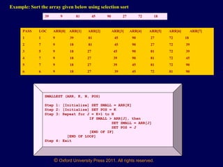 © Oxford University Press 2011. All rights reserved.
Example: Sort the array given below using selection sort
39 9 81 45 90 27 72 18
PASS LOC ARR[0] ARR[1] ARR[2] ARR[3] ARR[4] ARR[5] ARR[6] ARR[7]
1 1 9 39 81 45 90 27 72 18
2 7 9 18 81 45 90 27 72 39
3 5 9 18 27 45 90 81 72 39
4 7 9 18 27 39 90 81 72 45
5 7 9 18 27 39 45 81 72 90
6 6 9 18 27 39 45 72 81 90
SMALLEST (ARR, K, N, POS)
Step 1: [Initialize] SET SMALL = ARR[K]
Step 2: [Initialize] SET POS = K
Step 3: Repeat for J = K+1 to N
IF SMALL > ARR[J], then
SET SMALL = ARR[J]
SET POS = J
[END OF IF]
[END OF LOOP]
Step 4: Exit
 