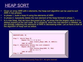 © Oxford University Press 2011. All rights reserved.
HEAP SORT
• Given an array ARR with n elements, the heap sort algorithm can be used to sort
ARR in two phases:
• In phase 1, build a heap H using the elements of ARR
• In phase 2, repeatedly delete the root element of the heap formed in phase 1.
• In a max heap, that we have discussed so far, we know that the largest value in H is
always present at the root node. So in phase B, when the root element is deleted, we
are actually collecting the elements of ARR in decreasing order. Let us have a look at
the algorithm of heap sort as below.
HEAPSORT(ARR, N)
Step 1: [Build Heap H]
Repeat for I = 0 to N-1
CALL Insert_Heap( ARR, N, ARR[I])
[END OF LOOP]
Step 2: [Repeatedly delete the root element)
Repeat while N>0
CALL Delete_Heap(ARR, N, VAL)
SET N = N + 1
[END OF LOOP]
Step 3: END
 