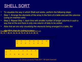 © Oxford University Press 2011. All rights reserved.
SHELL SORT
• To visualize the way in which Shell sort works, perform the following steps:
• Step 1: Arrange the elements of the array in the form of a table and sort the columns
(using an insertion sort).
• Step 2: Repeat Step 1, each time with smaller number of longer columns in such a
way that at the end there is only one column of data to be sorted.
• Note that we are only visualizing the elements being arranged in a table, the
algorithm does its sorting in-place.Example: Sort the elements given below using Shell sort.
63, 19, 7, 90, 81, 36, 54, 45, 72, 27, 22, 9, 41, 59, 33
Arrange the elements of the array in the form of a table and sort the columns
63 19 7 90 81 36 54 45
72 27 22 9 41 59 33
Result
63
19 7 9 41 36 33 45
72 27 22 90 81 59 54
 