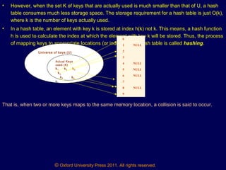 © Oxford University Press 2011. All rights reserved.
• However, when the set K of keys that are actually used is much smaller than that of U, a hash
table consumes much less storage space. The storage requirement for a hash table is just O(k),
where k is the number of keys actually used.
• In a hash table, an element with key k is stored at index h(k) not k. This means, a hash function
h is used to calculate the index at which the element with key k will be stored. Thus, the process
of mapping keys to appropriate locations (or indexes) in a hash table is called hashing.
Universe of keys (U)
Actual Keys
used (K)
k1 k2 k3
k4
k5 k6
k7
0
1 NULL
2
3
4 NULL
5 NULL
6 NULL
7
8 NULL
9
That is, when two or more keys maps to the same memory location, a collision is said to occur.
 