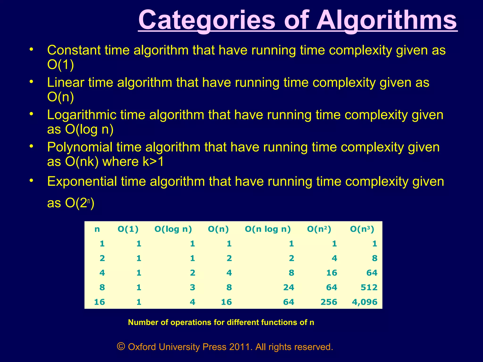 358 33 powerpoint-slides_4-introduction-data-structures_chapter-4 | PPT ...