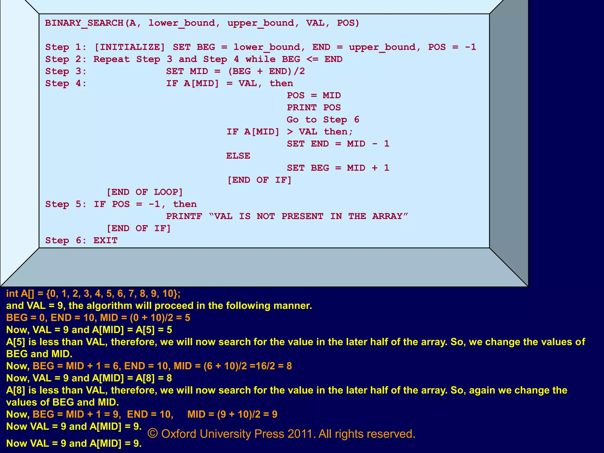 © Oxford University Press 2011. All rights reserved.
BINARY_SEARCH(A, lower_bound, upper_bound, VAL, POS)
Step 1: [INITIALIZE] SET BEG = lower_bound, END = upper_bound, POS = -1
Step 2: Repeat Step 3 and Step 4 while BEG <= END
Step 3: SET MID = (BEG + END)/2
Step 4: IF A[MID] = VAL, then
POS = MID
PRINT POS
Go to Step 6
IF A[MID] > VAL then;
SET END = MID - 1
ELSE
SET BEG = MID + 1
[END OF IF]
[END OF LOOP]
Step 5: IF POS = -1, then
PRINTF “VAL IS NOT PRESENT IN THE ARRAY”
[END OF IF]
Step 6: EXIT
int A[] = {0, 1, 2, 3, 4, 5, 6, 7, 8, 9, 10};
and VAL = 9, the algorithm will proceed in the following manner.
BEG = 0, END = 10, MID = (0 + 10)/2 = 5
Now, VAL = 9 and A[MID] = A[5] = 5
A[5] is less than VAL, therefore, we will now search for the value in the later half of the array. So, we change the values of
BEG and MID.
Now, BEG = MID + 1 = 6, END = 10, MID = (6 + 10)/2 =16/2 = 8
Now, VAL = 9 and A[MID] = A[8] = 8
A[8] is less than VAL, therefore, we will now search for the value in the later half of the array. So, again we change the
values of BEG and MID.
Now, BEG = MID + 1 = 9, END = 10, MID = (9 + 10)/2 = 9
Now VAL = 9 and A[MID] = 9.
Now VAL = 9 and A[MID] = 9.
 