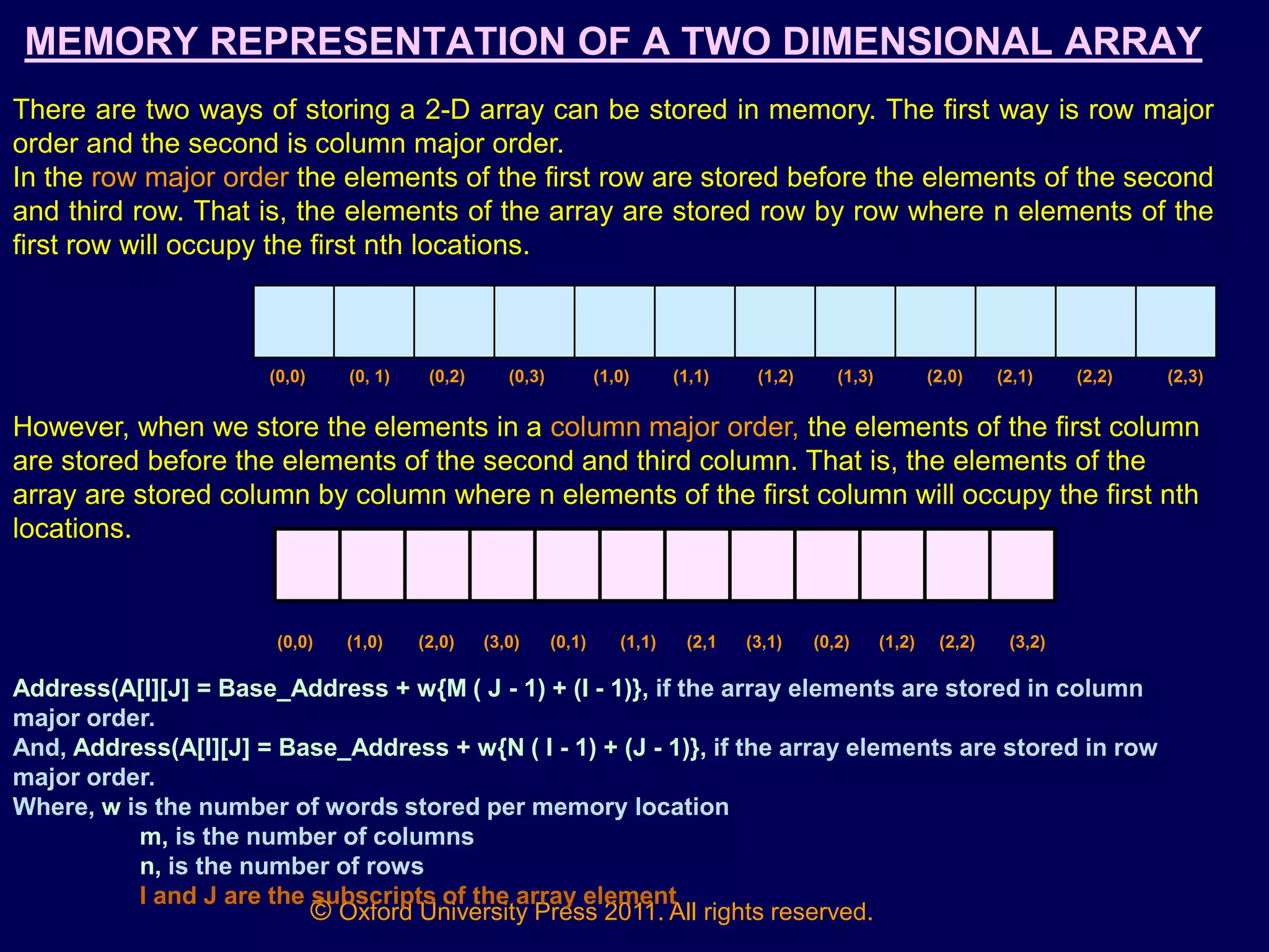 © Oxford University Press 2011. All rights reserved.
MEMORY REPRESENTATION OF A TWO DIMENSIONAL ARRAY
There are two ways of storing a 2-D array can be stored in memory. The first way is row major
order and the second is column major order.
In the row major order the elements of the first row are stored before the elements of the second
and third row. That is, the elements of the array are stored row by row where n elements of the
first row will occupy the first nth locations.
(0,0) (0, 1) (0,2) (0,3) (1,0) (1,1) (1,2) (1,3) (2,0) (2,1) (2,2) (2,3)
However, when we store the elements in a column major order, the elements of the first column
are stored before the elements of the second and third column. That is, the elements of the
array are stored column by column where n elements of the first column will occupy the first nth
locations.
(0,0) (1,0) (2,0) (3,0) (0,1) (1,1) (2,1 (3,1) (0,2) (1,2) (2,2) (3,2)
Address(A[I][J] = Base_Address + w{M ( J - 1) + (I - 1)}, if the array elements are stored in column
major order.
And, Address(A[I][J] = Base_Address + w{N ( I - 1) + (J - 1)}, if the array elements are stored in row
major order.
Where, w is the number of words stored per memory location
m, is the number of columns
n, is the number of rows
I and J are the subscripts of the array element
 
