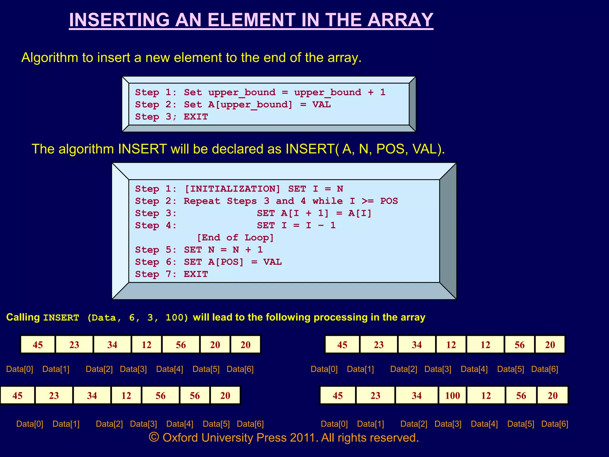 © Oxford University Press 2011. All rights reserved.
INSERTING AN ELEMENT IN THE ARRAY
Algorithm to insert a new element to the end of the array.
Step 1: Set upper_bound = upper_bound + 1
Step 2: Set A[upper_bound] = VAL
Step 3; EXIT
The algorithm INSERT will be declared as INSERT( A, N, POS, VAL).
Step 1: [INITIALIZATION] SET I = N
Step 2: Repeat Steps 3 and 4 while I >= POS
Step 3: SET A[I + 1] = A[I]
Step 4: SET I = I – 1
[End of Loop]
Step 5: SET N = N + 1
Step 6: SET A[POS] = VAL
Step 7: EXIT
Calling INSERT (Data, 6, 3, 100) will lead to the following processing in the array
45 23 34 12 56 20 20
Data[0] Data[1] Data[2] Data[3] Data[4] Data[5] Data[6]
45 23 34 12 56 56 20
Data[0] Data[1] Data[2] Data[3] Data[4] Data[5] Data[6]
45 23 34 12 12 56 20
Data[0] Data[1] Data[2] Data[3] Data[4] Data[5] Data[6]
45 23 34 100 12 56 20
Data[0] Data[1] Data[2] Data[3] Data[4] Data[5] Data[6]
 