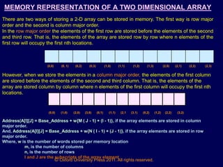 © Oxford University Press 2011. All rights reserved.
MEMORY REPRESENTATION OF A TWO DIMENSIONAL ARRAY
There are two ways of storing a 2-D array can be stored in memory. The first way is row major
order and the second is column major order.
In the row major order the elements of the first row are stored before the elements of the second
and third row. That is, the elements of the array are stored row by row where n elements of the
first row will occupy the first nth locations.
(0,0) (0, 1) (0,2) (0,3) (1,0) (1,1) (1,2) (1,3) (2,0) (2,1) (2,2) (2,3)
However, when we store the elements in a column major order, the elements of the first column
are stored before the elements of the second and third column. That is, the elements of the
array are stored column by column where n elements of the first column will occupy the first nth
locations.
(0,0) (1,0) (2,0) (3,0) (0,1) (1,1) (2,1 (3,1) (0,2) (1,2) (2,2) (3,2)
Address(A[I][J] = Base_Address + w{M ( J - 1) + (I - 1)}, if the array elements are stored in column
major order.
And, Address(A[I][J] = Base_Address + w{N ( I - 1) + (J - 1)}, if the array elements are stored in row
major order.
Where, w is the number of words stored per memory location
m, is the number of columns
n, is the number of rows
I and J are the subscripts of the array element
 