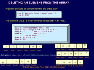© Oxford University Press 2011. All rights reserved.
DELETING AN ELEMENT FROM THE ARRAY
Algorithm to delete an element from the end of the array
Step 1: Set upper_bound = upper_bound - 1
Step 2: EXIT
Step 1: [INITIALIZATION] SET I = POS
Step 2: Repeat Steps 3 and 4 while I <= N - 1
Step 3: SET A[I] = A[I + 1]
Step 4: SET I = I + 1
[End of Loop]
Step 5: SET N = N - 1
Step 6: EXIT
The algorithm DELETE will be declared as DELETE( A, N, POS).
Calling DELETE (Data, 6, 2) will lead to the following processing in the array
45
23 12 12 56
20
Data[0] Data[1] Data[2] Data[3] Data[4] Data[5]
45 23 34 12 56 20
Data[0] Data[1] Data[2] Data[3] Data[4] Data[5]
45
23 12 56 56
20
Data[0] Data[1] Data[2] Data[3] Data[4] Data[5]
45
23 12 56 20
20
Data[0] Data[1] Data[2] Data[3] Data[4] Data[5]
45
23 12 56 20
Data[0] Data[1] Data[2] Data[3] Data[4]
 