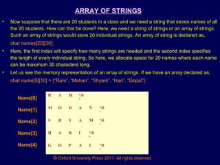 © Oxford University Press 2011. All rights reserved.
ARRAY OF STRINGS
• Now suppose that there are 20 students in a class and we need a string that stores names of all
the 20 students. How can this be done? Here, we need a string of strings or an array of strings.
Such an array of strings would store 20 individual strings. An array of string is declared as,
char names[20][30];
• Here, the first index will specify how many strings are needed and the second index specifies
the length of every individual string. So here, we allocate space for 20 names where each name
can be maximum 30 characters long.
• Let us see the memory representation of an array of strings. If we have an array declared as,
char name[5][10] = {“Ram”, “Mohan”, “Shyam”, “Hari”, “Gopal”};
R A M ‘0
’
M O H A N ‘0
’
S H Y A M ‘0
’
H A R I ‘0
’
G O P A L ‘0
’
Name[0]
Name[1]
Name[2]
Name[3]
Name[4]
 