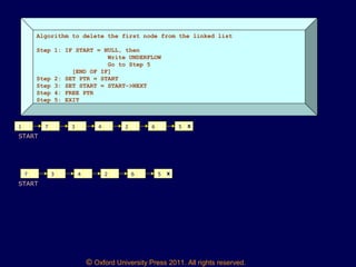 © Oxford University Press 2011. All rights reserved.
Algorithm to delete the first node from the linked list
Step 1: IF START = NULL, then
Write UNDERFLOW
Go to Step 5
[END OF IF]
Step 2: SET PTR = START
Step 3: SET START = START->NEXT
Step 4: FREE PTR
Step 5: EXIT
1 7 3 4 2 6 5 X
7 3 4 2 6 5 X
START
START
 