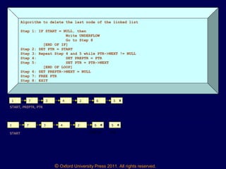 © Oxford University Press 2011. All rights reserved.
Algorithm to delete the last node of the linked list
Step 1: IF START = NULL, then
Write UNDERFLOW
Go to Step 8
[END OF IF]
Step 2: SET PTR = START
Step 3: Repeat Step 4 and 5 while PTR->NEXT != NULL
Step 4: SET PREPTR = PTR
Step 5: SET PTR = PTR->NEXT
[END OF LOOP]
Step 6: SET PREPTR->NEXT = NULL
Step 7: FREE PTR
Step 8: EXIT
1 7 3 4 2 6 5 X
START, PREPTR, PTR
1 7 3 4 2 6 X 5 X
PREPTR PTRSTART
 