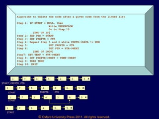 © Oxford University Press 2011. All rights reserved.
Algorithm to delete the node after a given node from the linked list
Step 1: IF START = NULL, then
Write UNDERFLOW
Go to Step 10
[END OF IF]
Step 2: SET PTR = START
Step 3: SET PREPTR = PTR
Step 4: Repeat Step 5 and 6 while PRETR->DATA != NUM
Step 5: SET PREPTR = PTR
Step 6: SET PTR = PTR->NEXT
[END OF LOOP]
Step7: SET TEMP = PTR->NEXT
Step 8: SET PREPTR->NEXT = TEMP->NEXT
Step 9: FREE TEMP
Step 10: EXIT
1 7 3 4 2 6 5 X
START, PREPTR, PTR
1 7 3 4 2 6 5 X
PREPTR PTRSTART
1 7 3 4 2 6 5 X
START
1 7 3 4 6 5 X
START
 