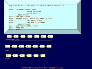 © Oxford University Press 2011. All rights reserved.
Algorithm to delete the last node of the circular linked list
Step 1: IF START = NULL, then
Write UNDERFLOW
Go to Step 8
[END OF IF]
Step 2: SET PTR = START
Step 3: Repeat Step 4 while PTR->NEXT != START
Step 4: SET PREPTR = PTR
Step 5: SET PTR = PTR->NEXT
[END OF LOOP]
Step 6: SET PREPTR->NEXT = START
Step 7: FREE PTR
Step 8: EXIT
1 7 3 4 2 6 5
START, PREPTR, PTR
1 7 3 4 2 6 5
START
PTR
PREPTR
1 7 3 4 2 6
START
 