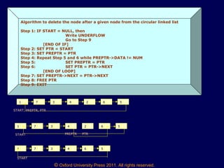 © Oxford University Press 2011. All rights reserved.
Algorithm to delete the node after a given node from the circular linked list
Step 1: IF START = NULL, then
Write UNDERFLOW
Go to Step 9
[END OF IF]
Step 2: SET PTR = START
Step 3: SET PREPTR = PTR
Step 4: Repeat Step 5 and 6 while PREPTR->DATA != NUM
Step 5: SET PREPTR = PTR
Step 6: SET PTR = PTR->NEXT
[END OF LOOP]
Step 7: SET PREPTR->NEXT = PTR->NEXT
Step 8: FREE PTR
Step 9: EXIT
1 7 3 4 2 6 5
START, PREPTR, PTR
1 7 3 4 2 6 5
START PREPTR PTR
1 7 3 4 6 5
START
 