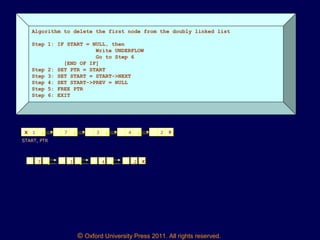 © Oxford University Press 2011. All rights reserved.
Algorithm to delete the first node from the doubly linked list
Step 1: IF START = NULL, then
Write UNDERFLOW
Go to Step 6
[END OF IF]
Step 2: SET PTR = START
Step 3: SET START = START->NEXT
Step 4: SET START->PREV = NULL
Step 5: FREE PTR
Step 6: EXIT
1 7 3 4 2 XX
START, PTR
7 3 4 2 X
 
