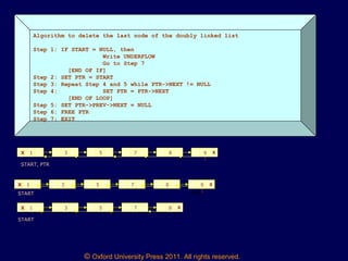 © Oxford University Press 2011. All rights reserved.
Algorithm to delete the last node of the doubly linked list
Step 1: IF START = NULL, then
Write UNDERFLOW
Go to Step 7
[END OF IF]
Step 2: SET PTR = START
Step 3: Repeat Step 4 and 5 while PTR->NEXT != NULL
Step 4: SET PTR = PTR->NEXT
[END OF LOOP]
Step 5: SET PTR->PREV->NEXT = NULL
Step 6: FREE PTR
Step 7: EXIT
1 3 5 7 8X 9
1
X
START, PTR
1 3 5 7 8X 9
1
X
START PTR
1 3 5 7 8 XX
START
 