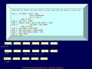 © Oxford University Press 2011. All rights reserved.
Algorithm to delete the node after a given node from the doubly linked list
Step 1: IF START = NULL, then
Write UNDERFLOW
Go to Step 9
[END OF IF]
Step 2: SET PTR = START
Step 3: Repeat Step 4 while PTR->DATA != NUM
Step 4: SET PTR = PTR->NEXT
[END OF LOOP]
Step 5: SET TEMP = PTR->NEXT
Step 6: SET PTR->NEXT = TEMP->NEXT
Step 7: SET TEMP->NEXT->PREV = PTR
Step 8: FREE TEMP
Step 9: EXIT
1 3 4 7 8X 9
1
X
1 3 4 7 8X 9
1
X
1 3 4 8 9 XX
START, PTR
START
PTR
START
 