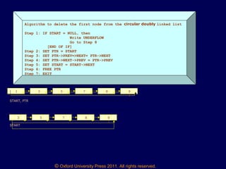 © Oxford University Press 2011. All rights reserved.
Algorithm to delete the first node from the circular doubly linked list
Step 1: IF START = NULL, then
Write UNDERFLOW
Go to Step 8
[END OF IF]
Step 2: SET PTR = START
Step 3: SET PTR->PREV=>NEXT= PTR->NEXT
Step 4: SET PTR->NEXT->PREV = PTR->PREV
Step 5: SET START = START->NEXT
Step 6: FREE PTR
Step 7: EXIT
1 3 5 7 8 9
1
START, PTR
3 5 7 8 9
1
START
 