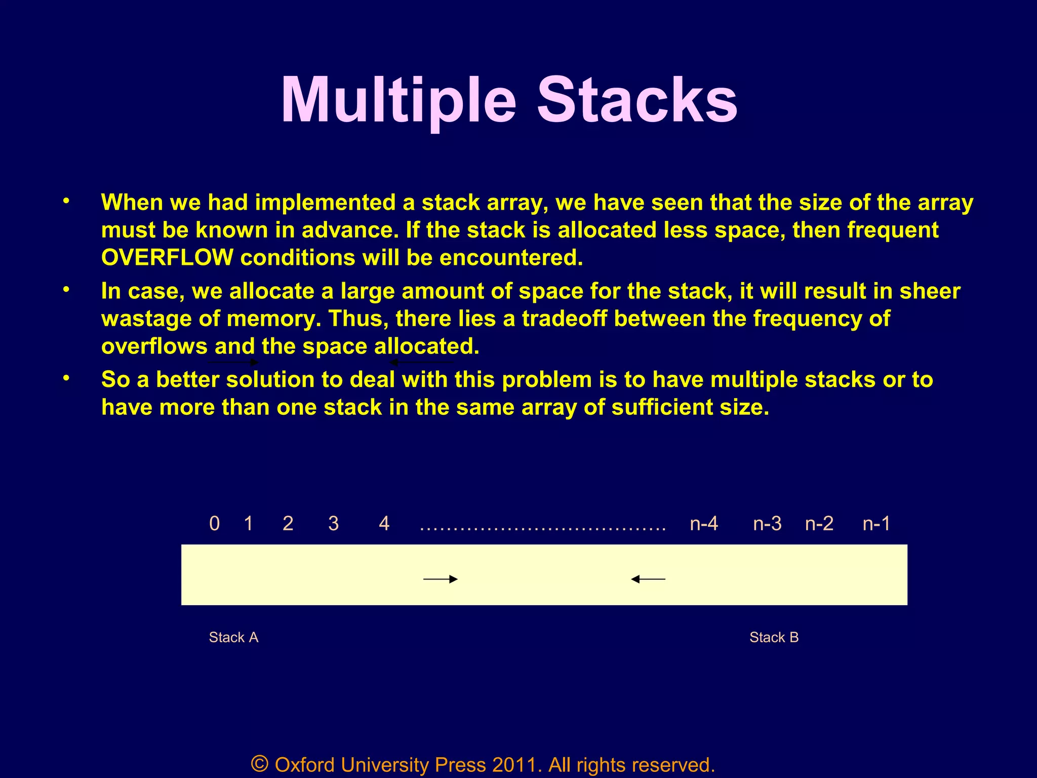 © Oxford University Press 2011. All rights reserved.
Multiple Stacks
• When we had implemented a stack array, we have seen that the size of the array
must be known in advance. If the stack is allocated less space, then frequent
OVERFLOW conditions will be encountered.
• In case, we allocate a large amount of space for the stack, it will result in sheer
wastage of memory. Thus, there lies a tradeoff between the frequency of
overflows and the space allocated.
• So a better solution to deal with this problem is to have multiple stacks or to
have more than one stack in the same array of sufficient size.
Stack A Stack B
0 1 2 3 4 ………………………………. n-4 n-3 n-2 n-1
 